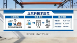 红古本地工厂讲解：说一遍公路压浆料和铁路压浆料的区别