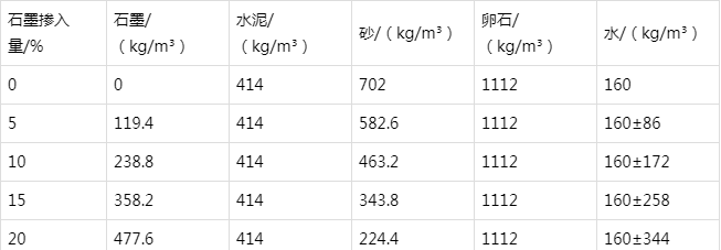 红古防静电水泥砂浆怎么做(附配比及施工方法)